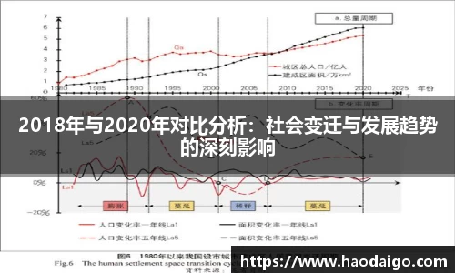 YY易游体育2018年与2020年对比分析：社会变迁与发展趋势的深刻影响