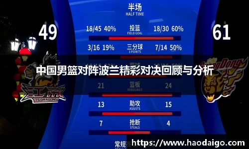 YY易游体育中国男篮对阵波兰精彩对决回顾与分析